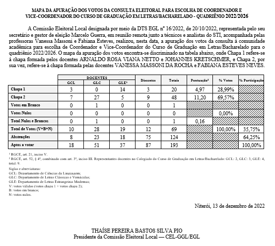 EGL - Instituto de Letras Nº 01/2022